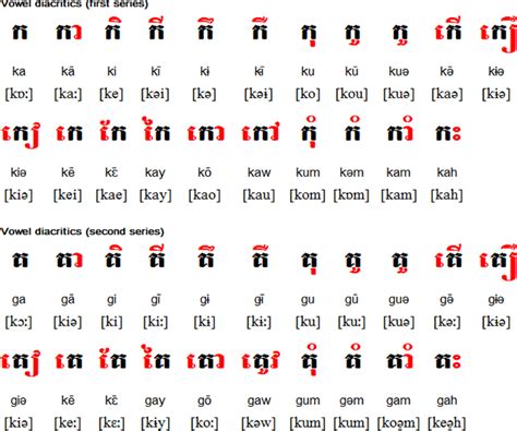 khmer pronunciation